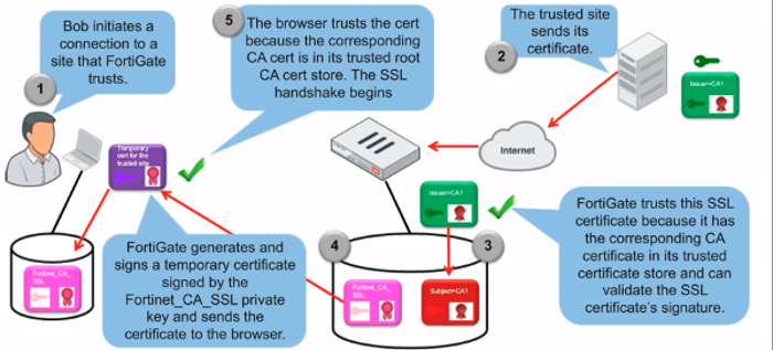 SSL_certificate_allow_setting_T.png