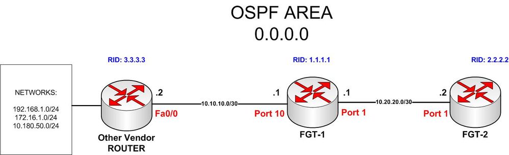 OSPF-TOPOLGY.jpg